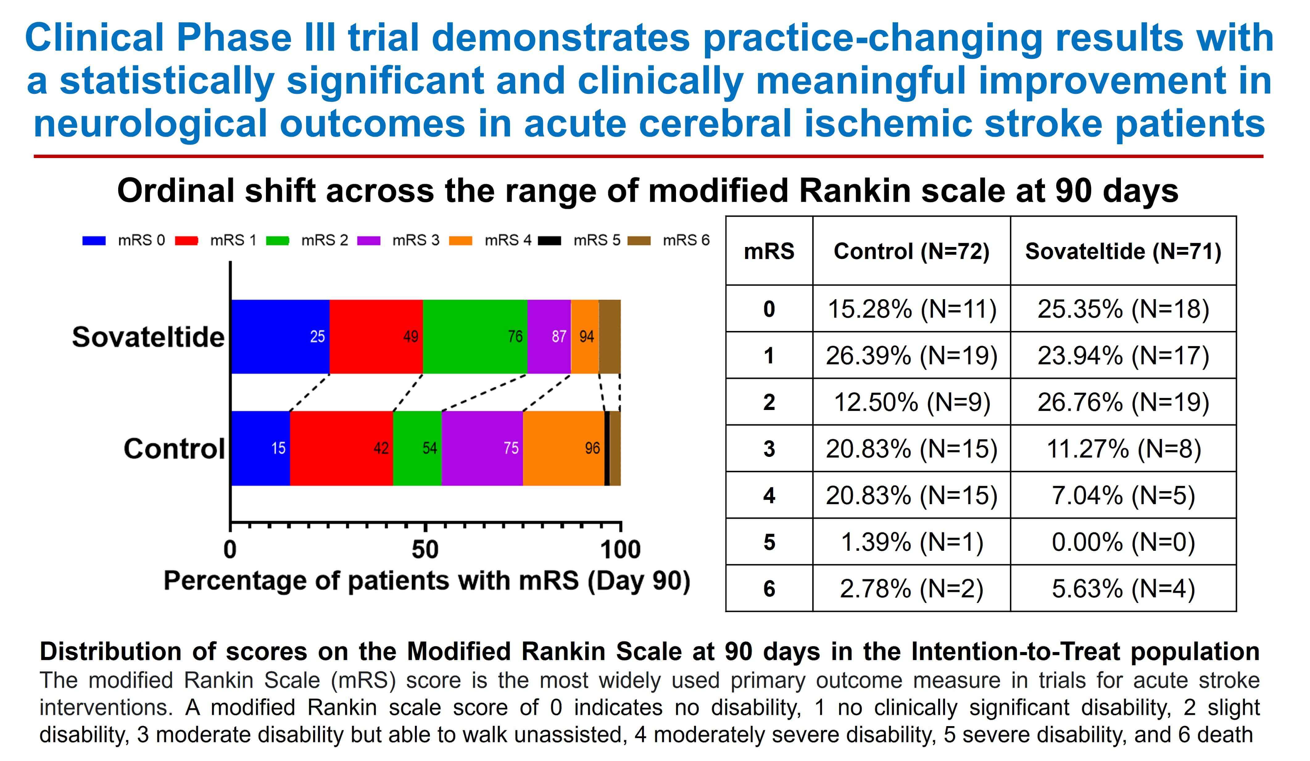 Cerebral Ischemic Stroke